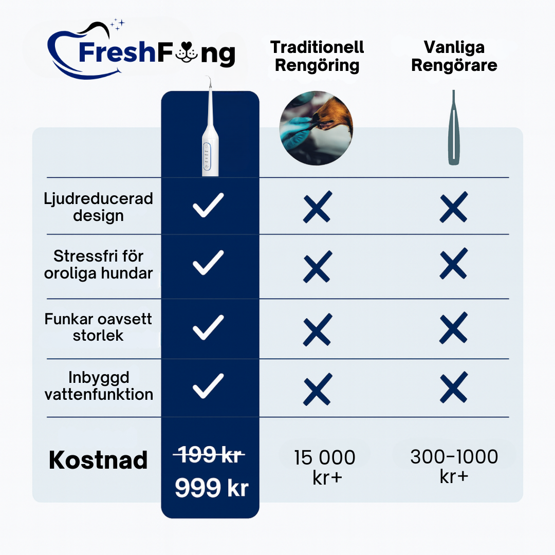FreshFang™ - Förbättra din pälsklings tandhälsa hemifrån