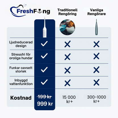 FreshFang™ - Förbättra din pälsklings tandhälsa hemifrån